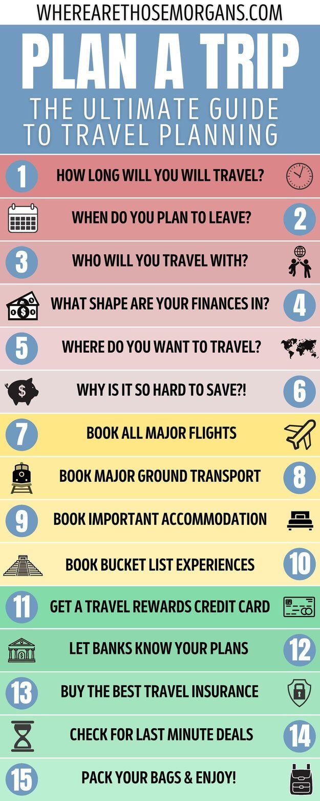 Infographic How To Plan A Trip Ultimate Guide To Travel Planning In 15 Easy To Follow Steps
