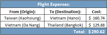 flight prices where are those morgans traveling asia