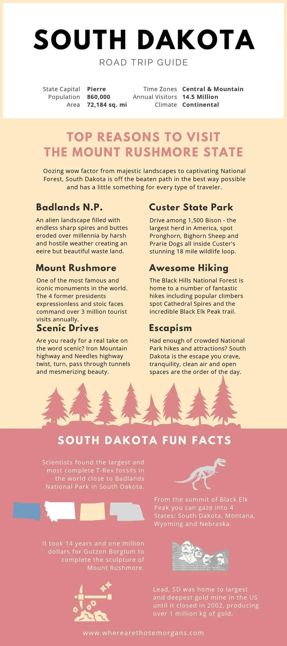 South Dakota road trip infographic with places to visit fun facts and important information