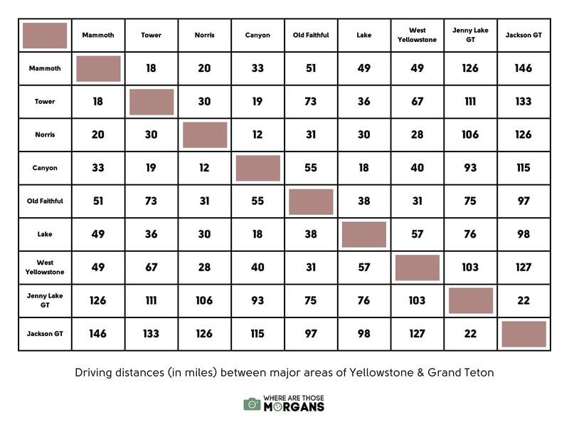 yellowstone itinerary 4 days the ultimate first time visitor guide