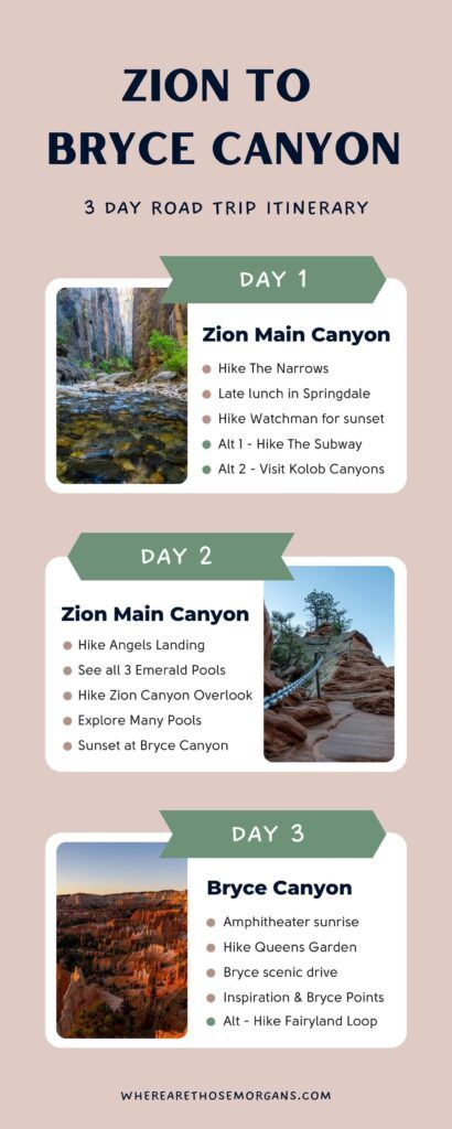Infographic showing the perfect 3 day zion to bryce canyon road trip itinerary