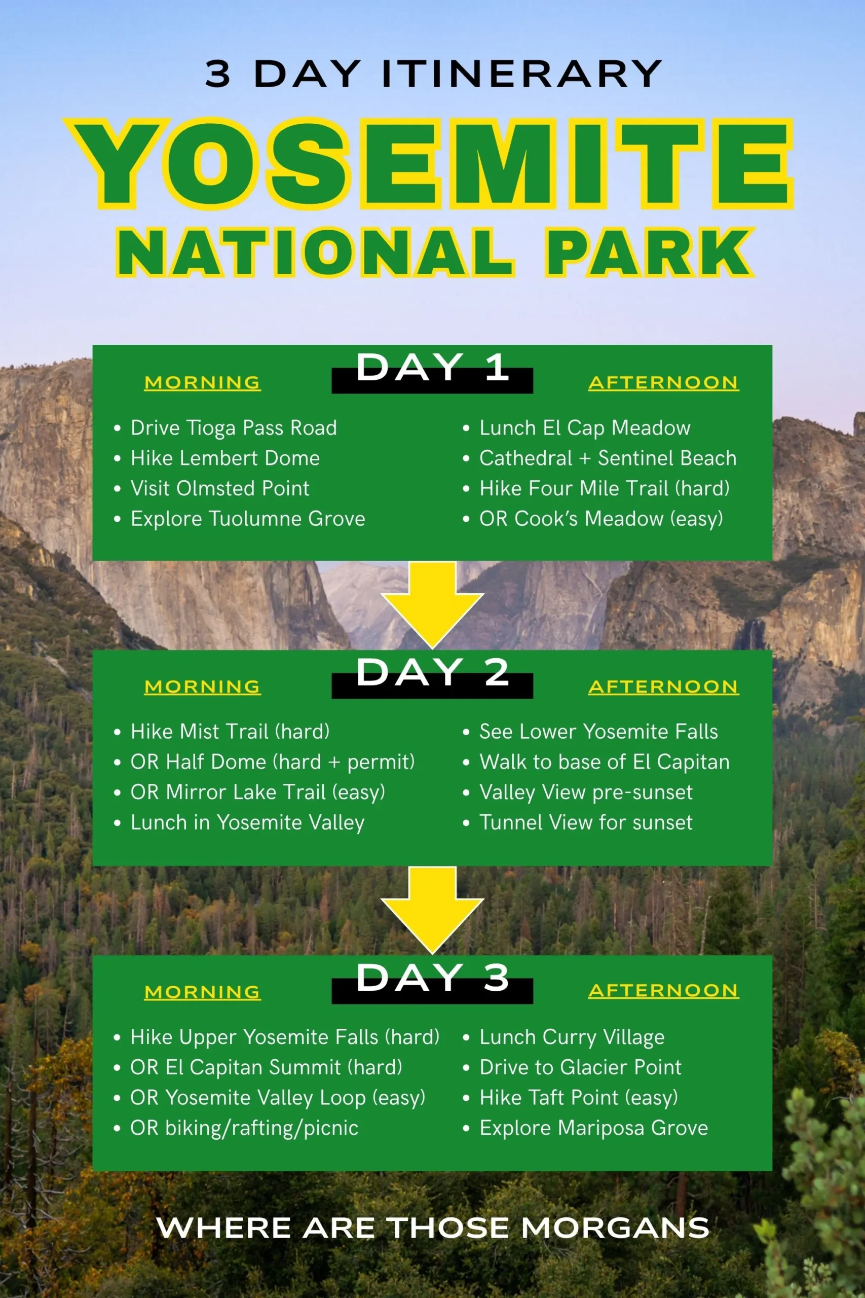 Infographic showing the perfect way to plan a 3 day Yosemite National Park itinerary with morning and afternoon attractions listed for each day - created by Where Are Those Morgans
