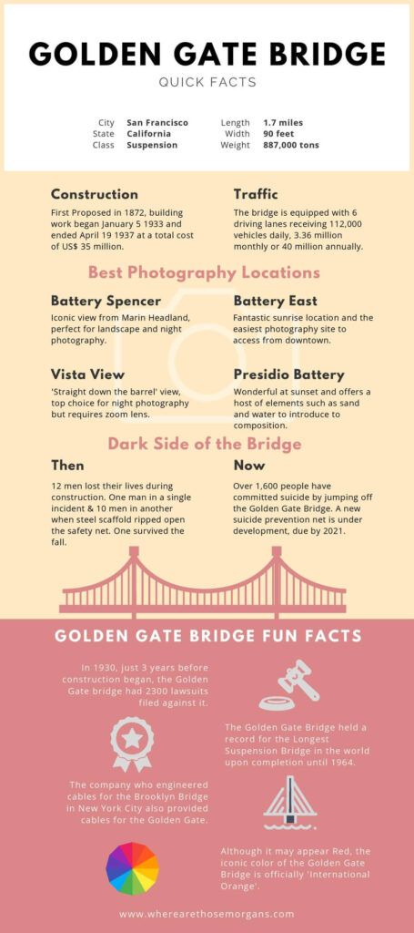 Best View of Golden Gate Bridge fun facts and important information