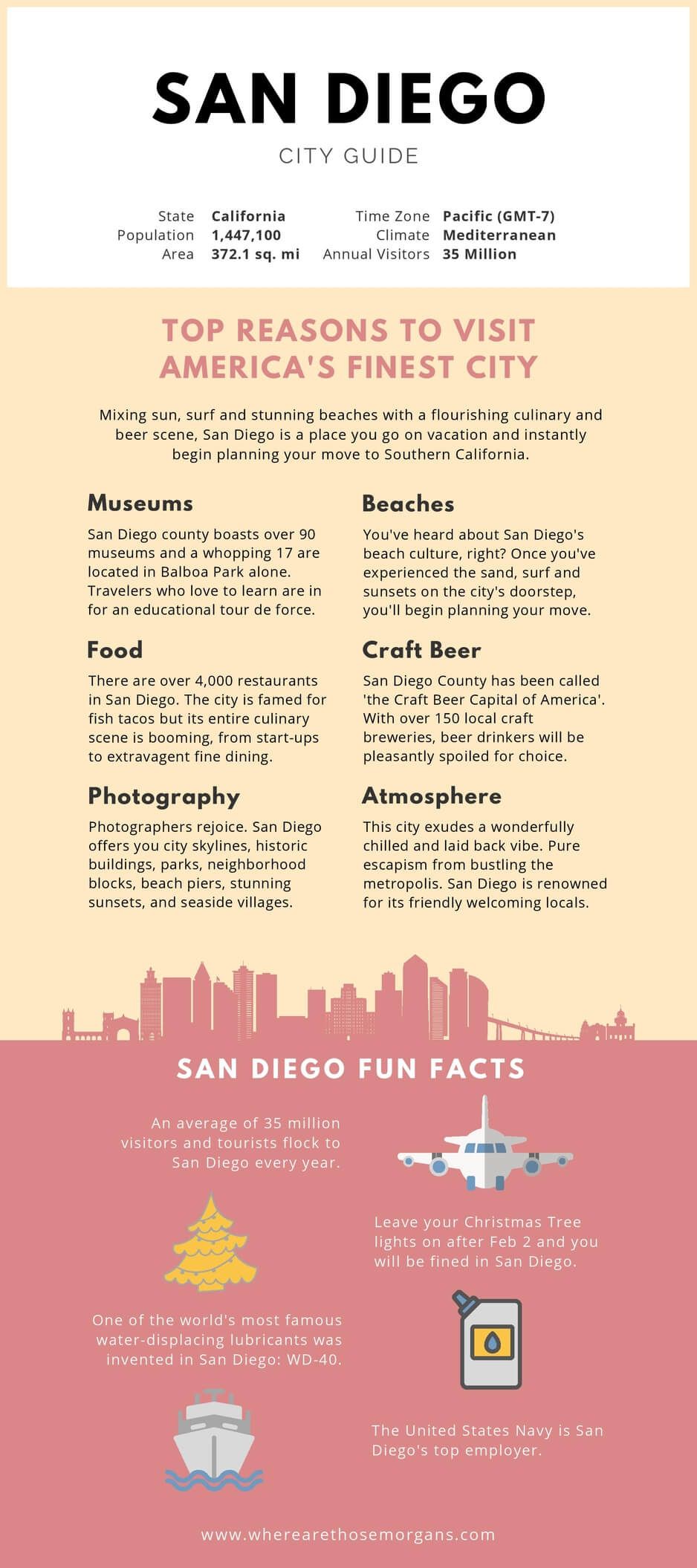 San Diego Itinerary: 9 Unmissable Things To Do In 3 Perfect Days