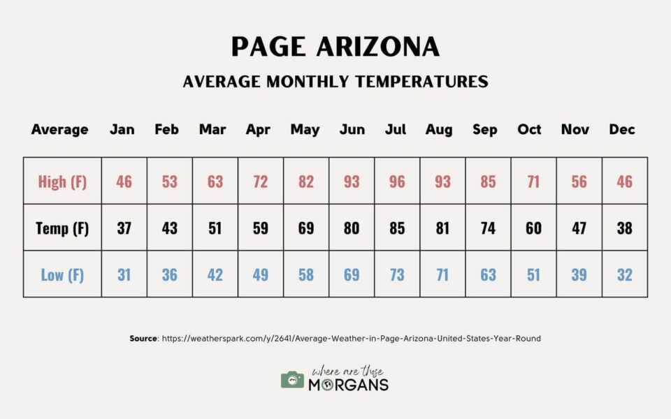 Hike Horseshoe Bend Arizona Sunrise vs Sunset Photos