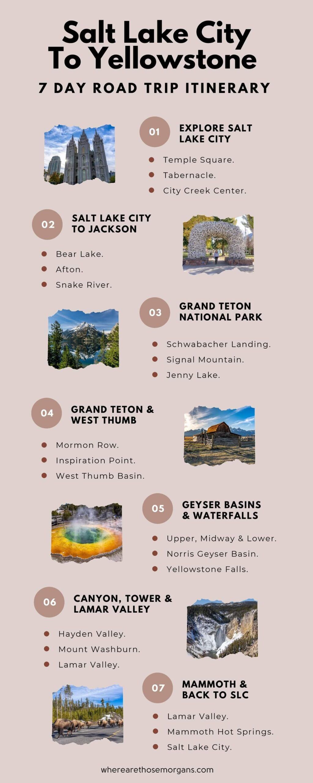Infographic showing an efficient 7 day road trip itinerary from salt lake city to grand teton and yellowstone with a breakdown of each day