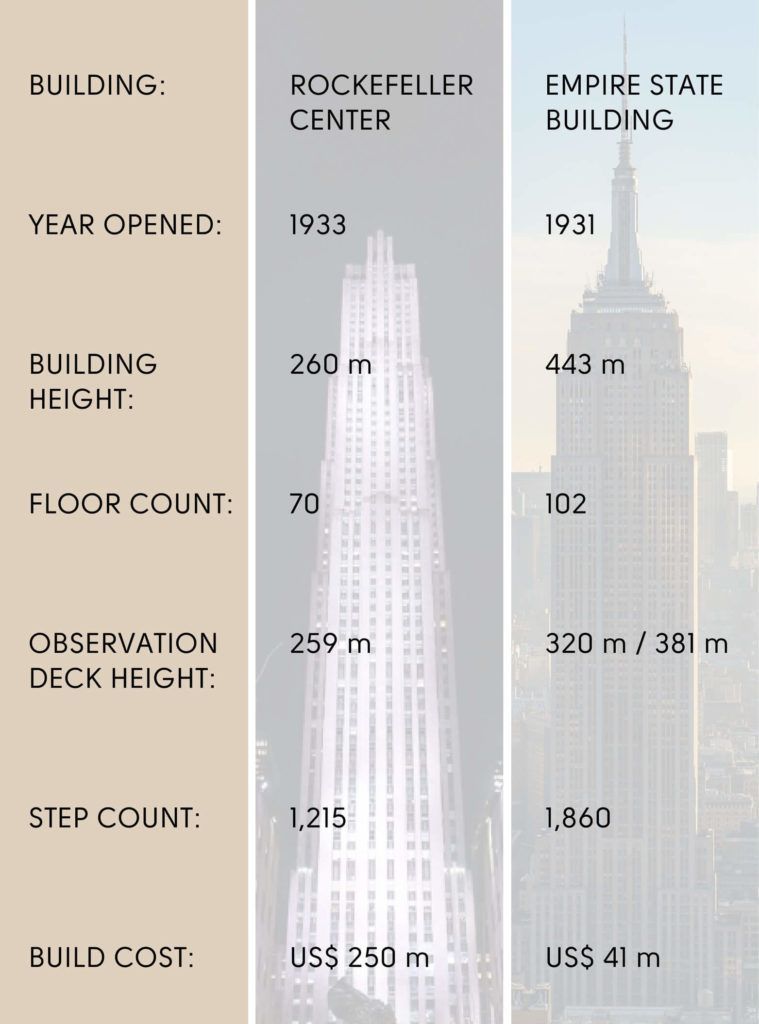 freedom tower vs empire state building