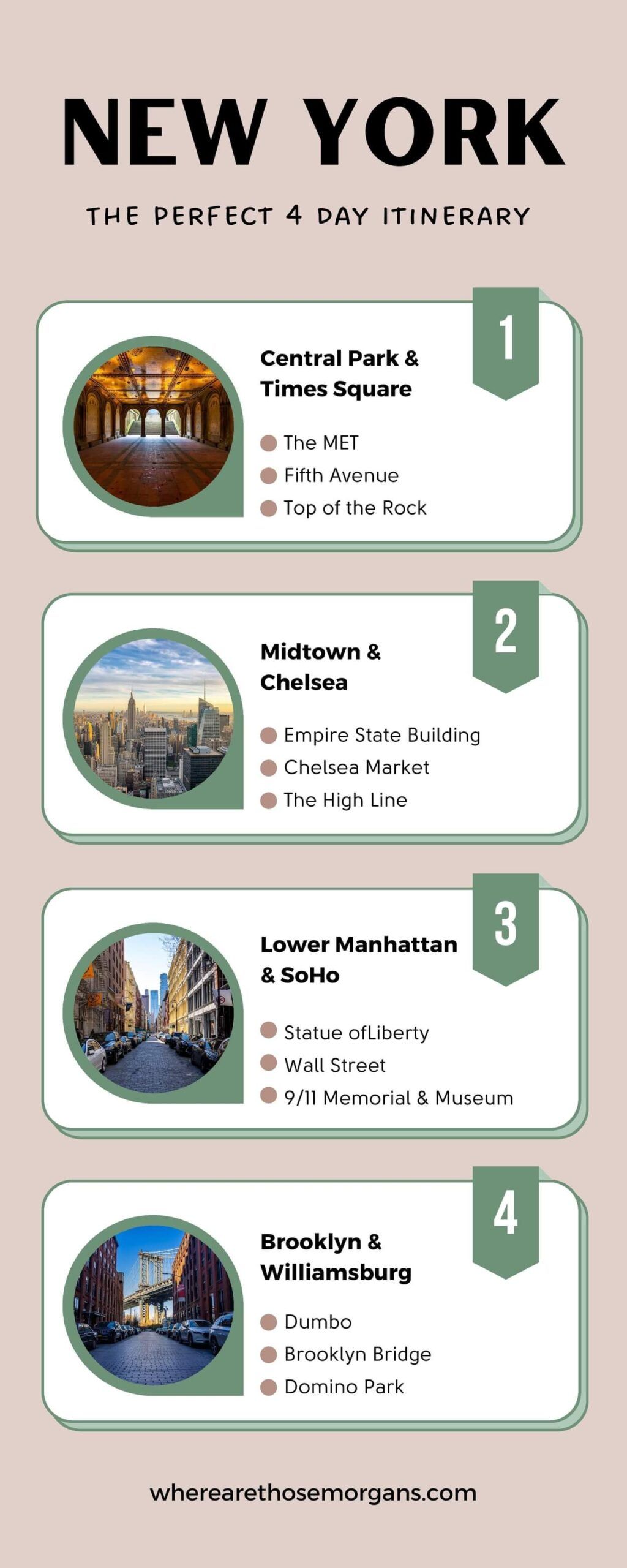 Infographic summarizing the best things to do on a 4 days NYC itinerary
