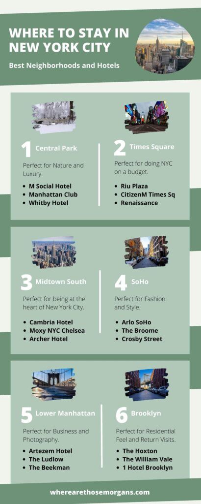 Infographic best neighborhoods and hotels to stay in new york city