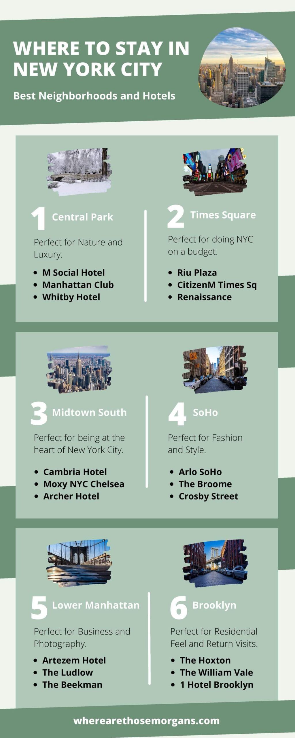 Infographic best neighborhoods and hotels to stay in new york city