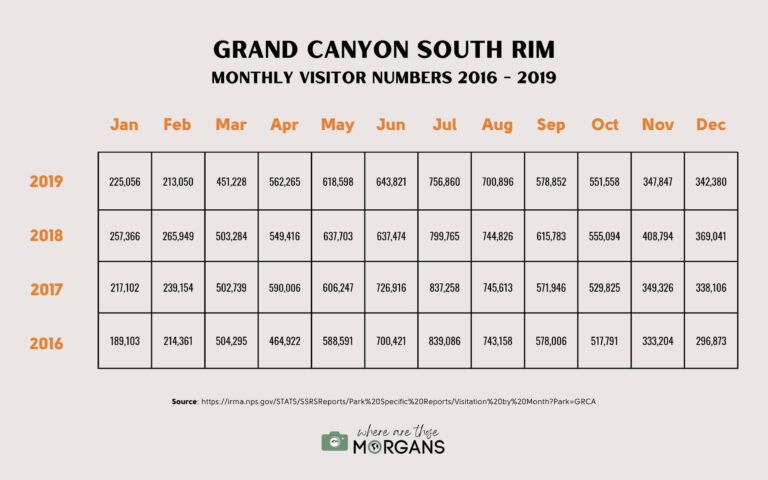 Best Time To Visit Grand Canyon National Park By Month And Season