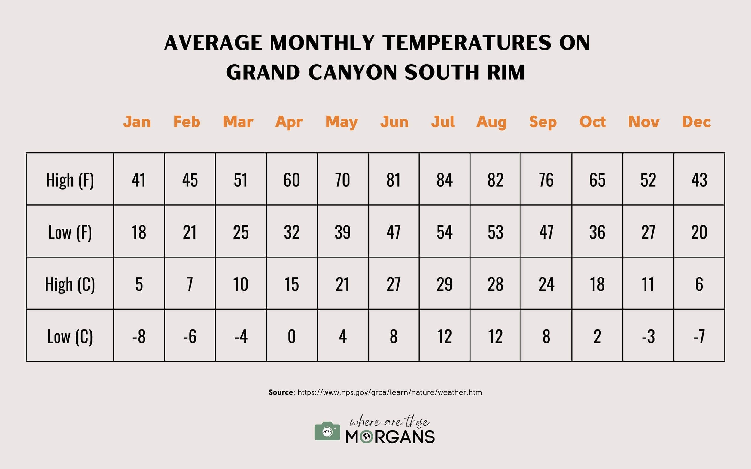 Best Time To Visit Grand Canyon National Park By Month And Season