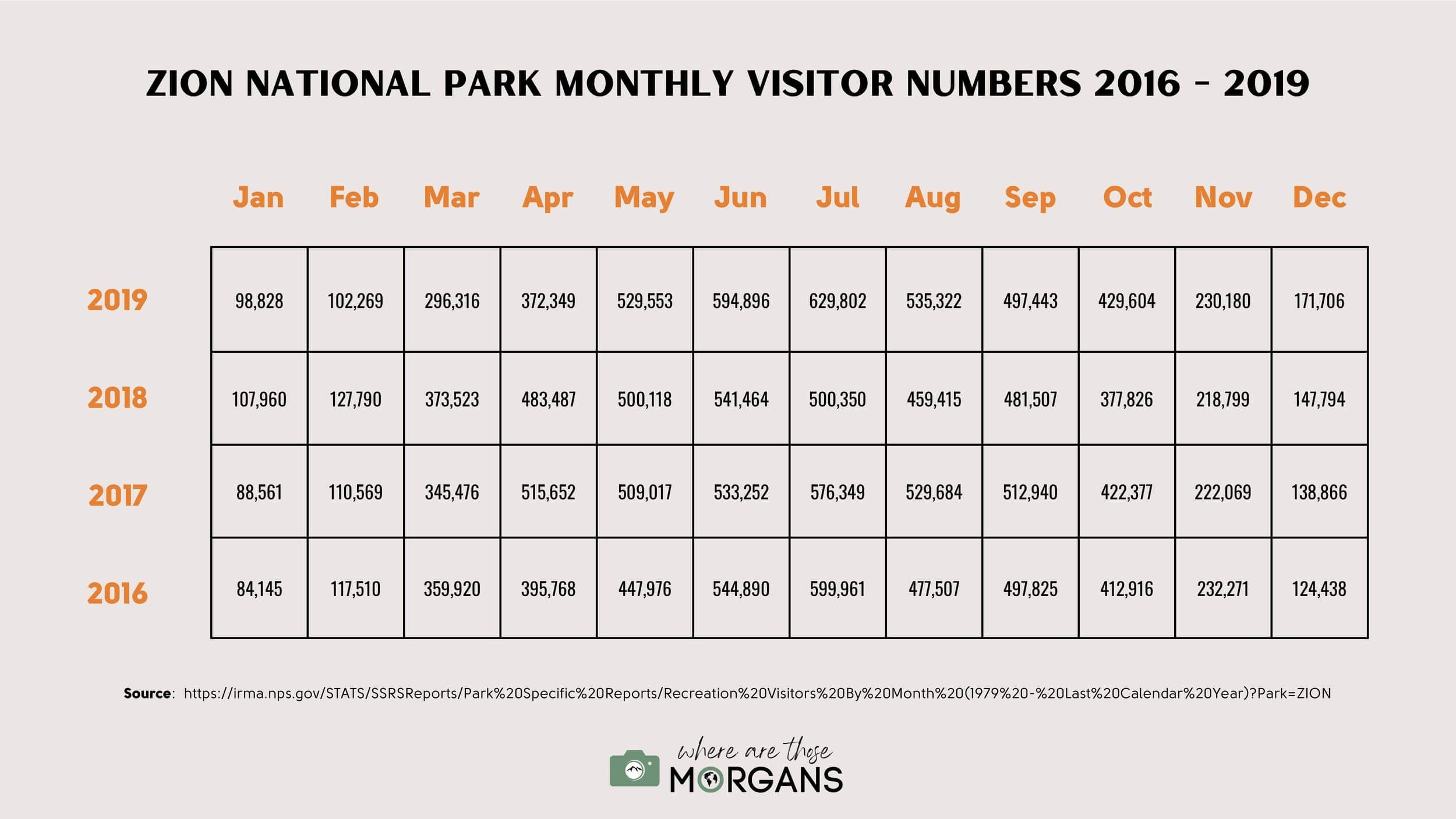 Best Time To Visit Zion National Park By Month And Season