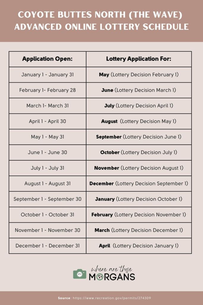 Advanced online lottery schedule for the wave when you should apply to hike the wave by month 4 months in advance