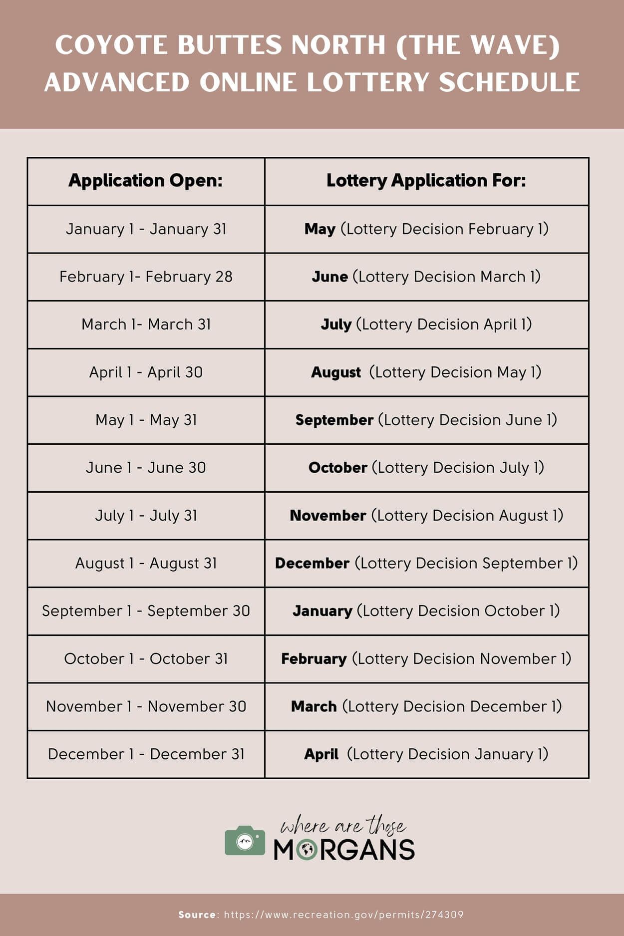 Advanced online lottery schedule for the wave when you should apply to hike the wave by month 4 months in advance