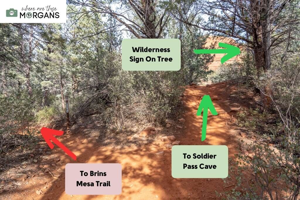 Arrows on infographic showing where to turn on Soldier Pass Trail to reach Soldier Pass Cave in Sedona Arizona