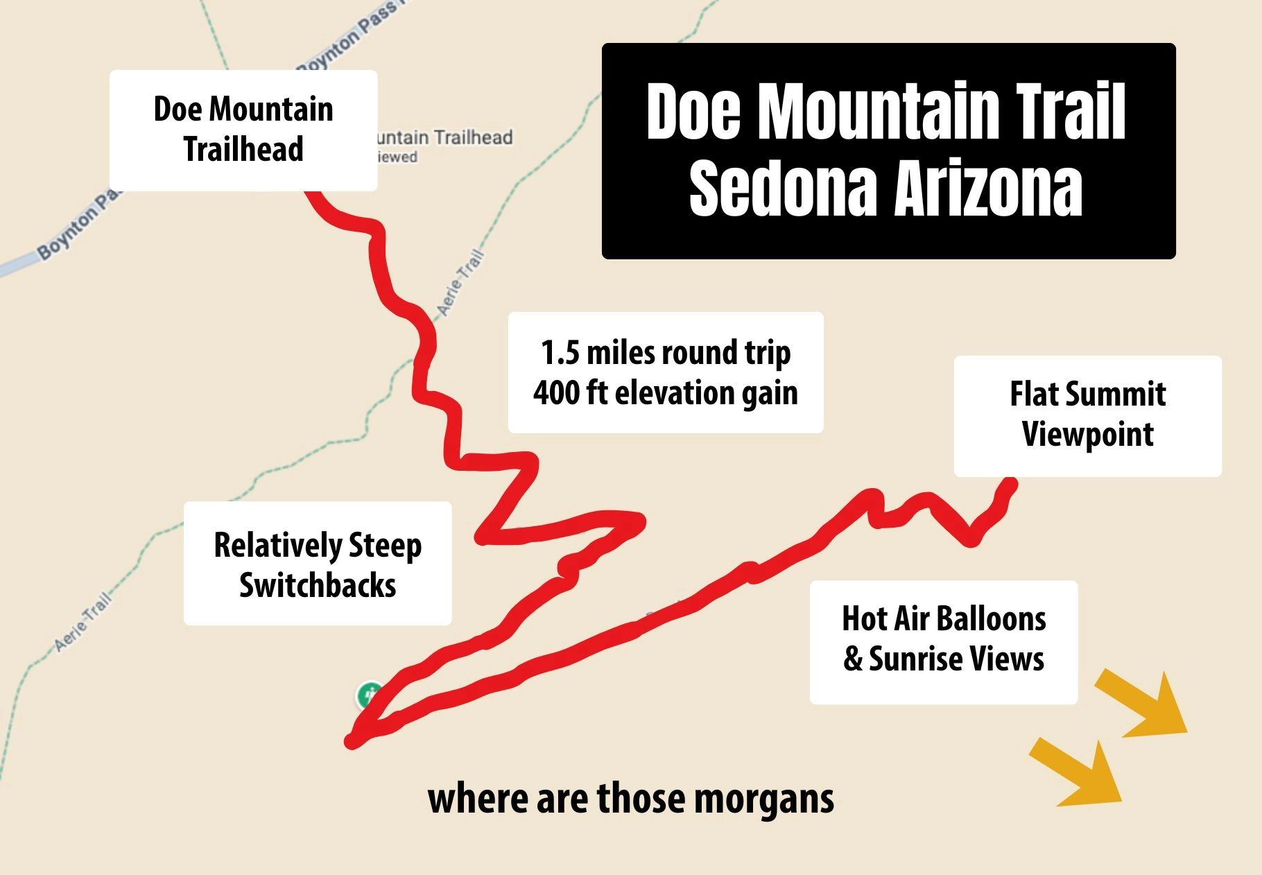 Trail map with annotations for the Doe Mountain hike in Sedona AZ created by Where Are Those Morgans