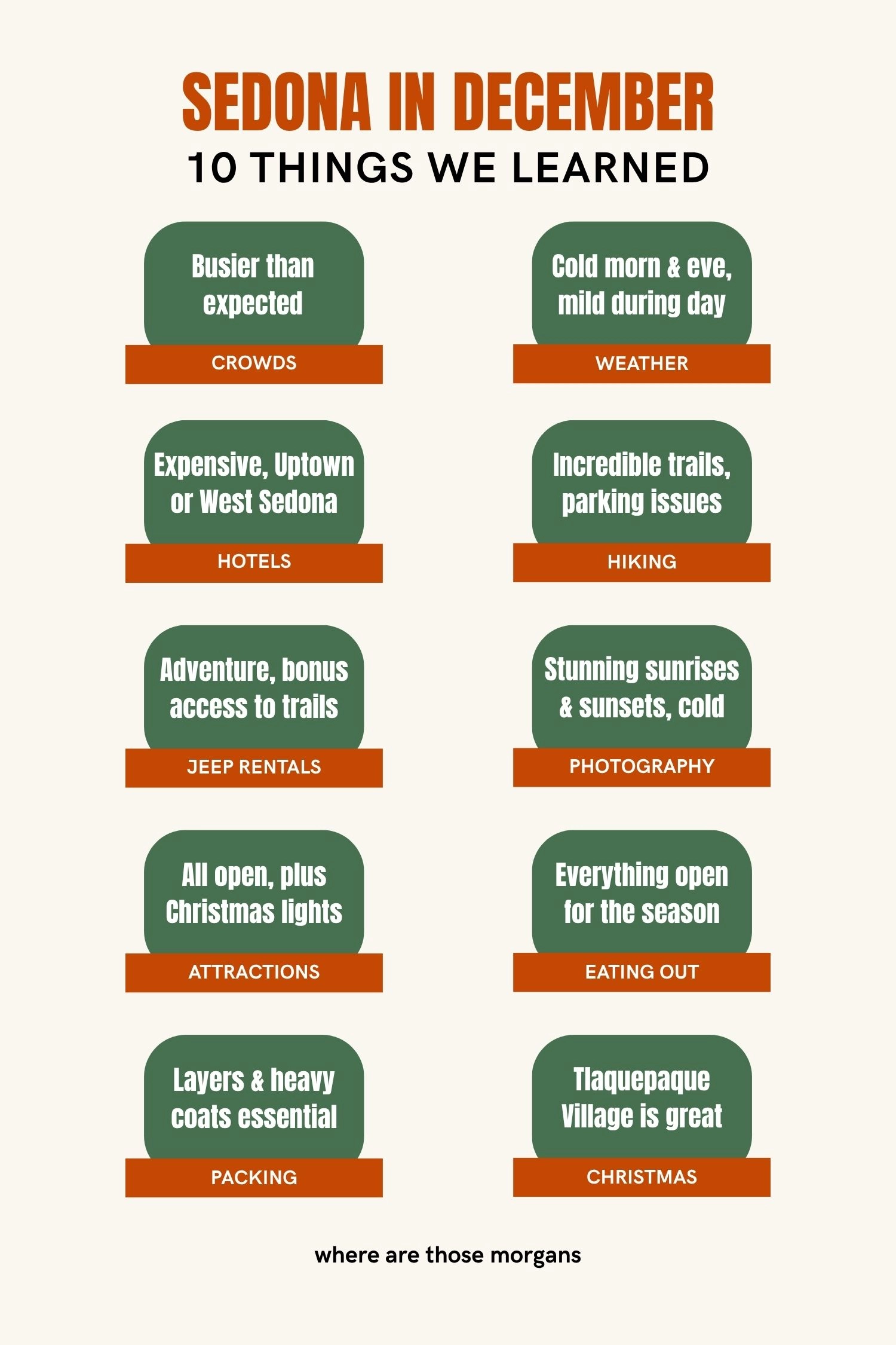 Infographic created by Where Are Those Morgans showing a summary of 10 important things learned from a trip to Sedona in December including crowds, weather, hotels and hiking