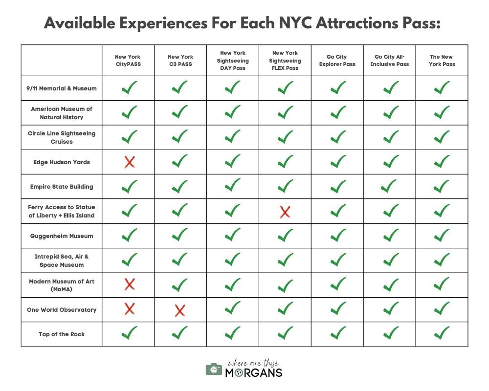 Available experiences for each NYC Attractions pass