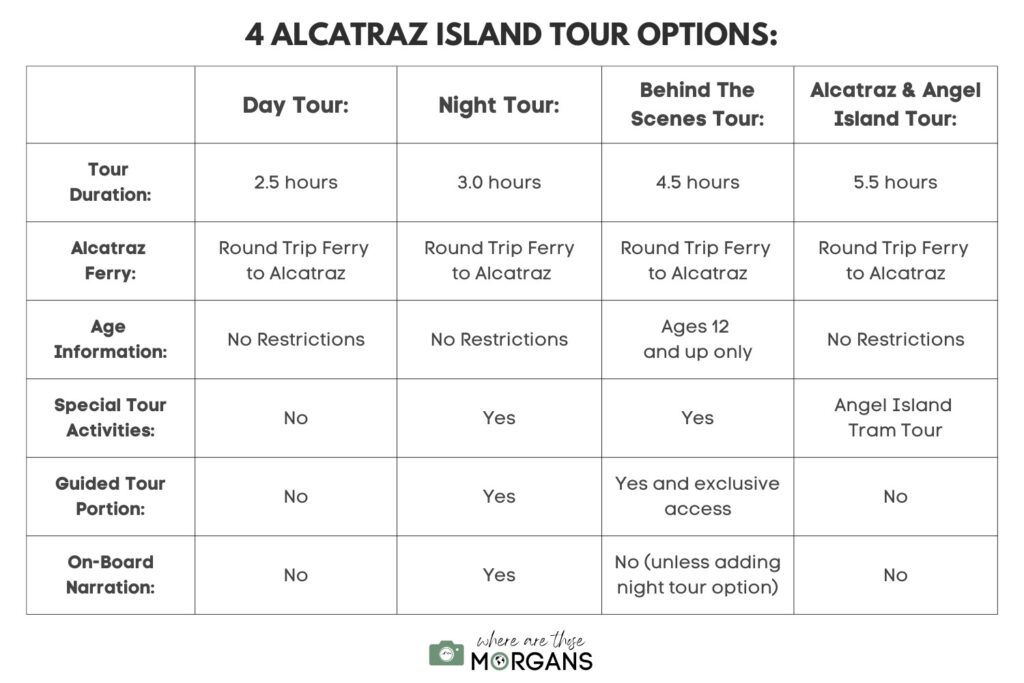 Chart comparing the Alcatraz tour options