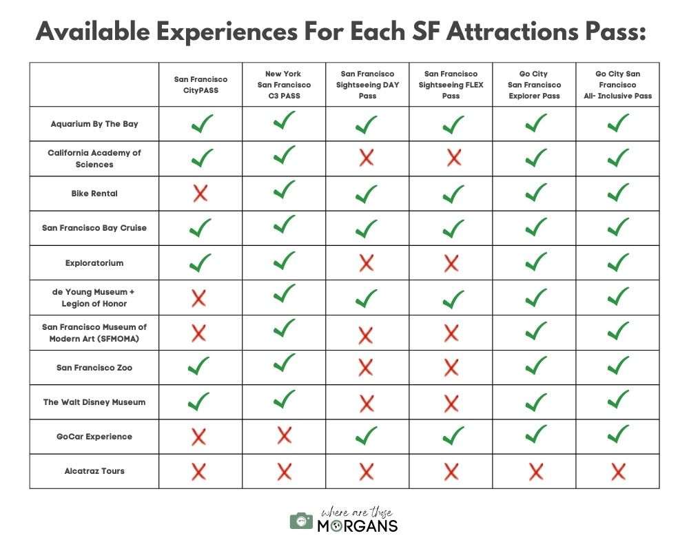 Available experiences for each San Francisco attraction pass