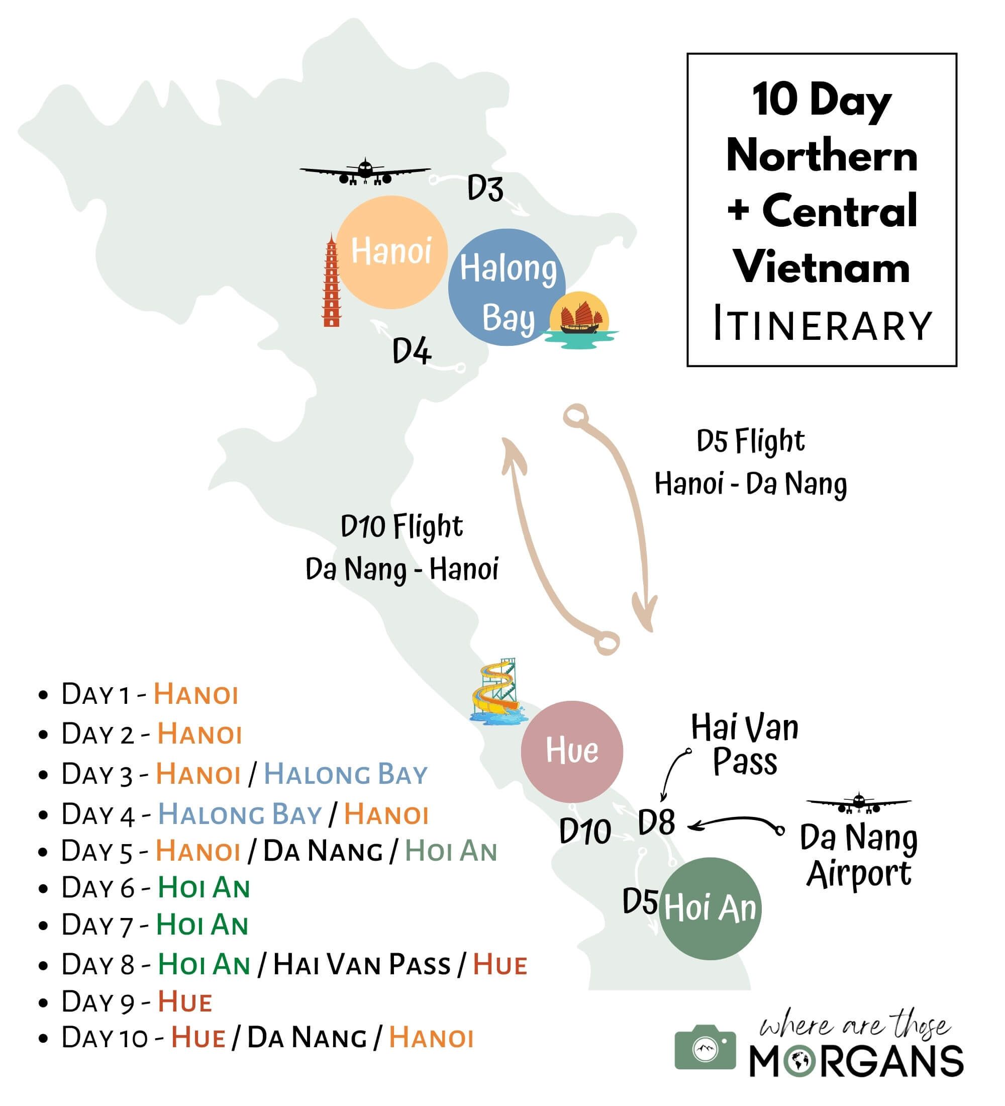 Example 10 day Vietnam travel itinerary