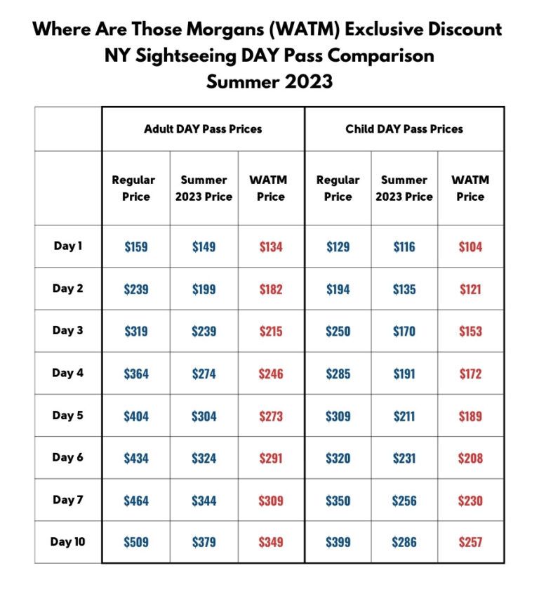 nys travel rates 2023