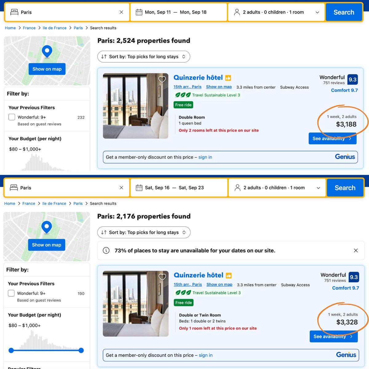 Having flexible dates will result in being able to find cheaper hotels like in this screenshot showing hotel prices from saturday to saturday versus monday to monday