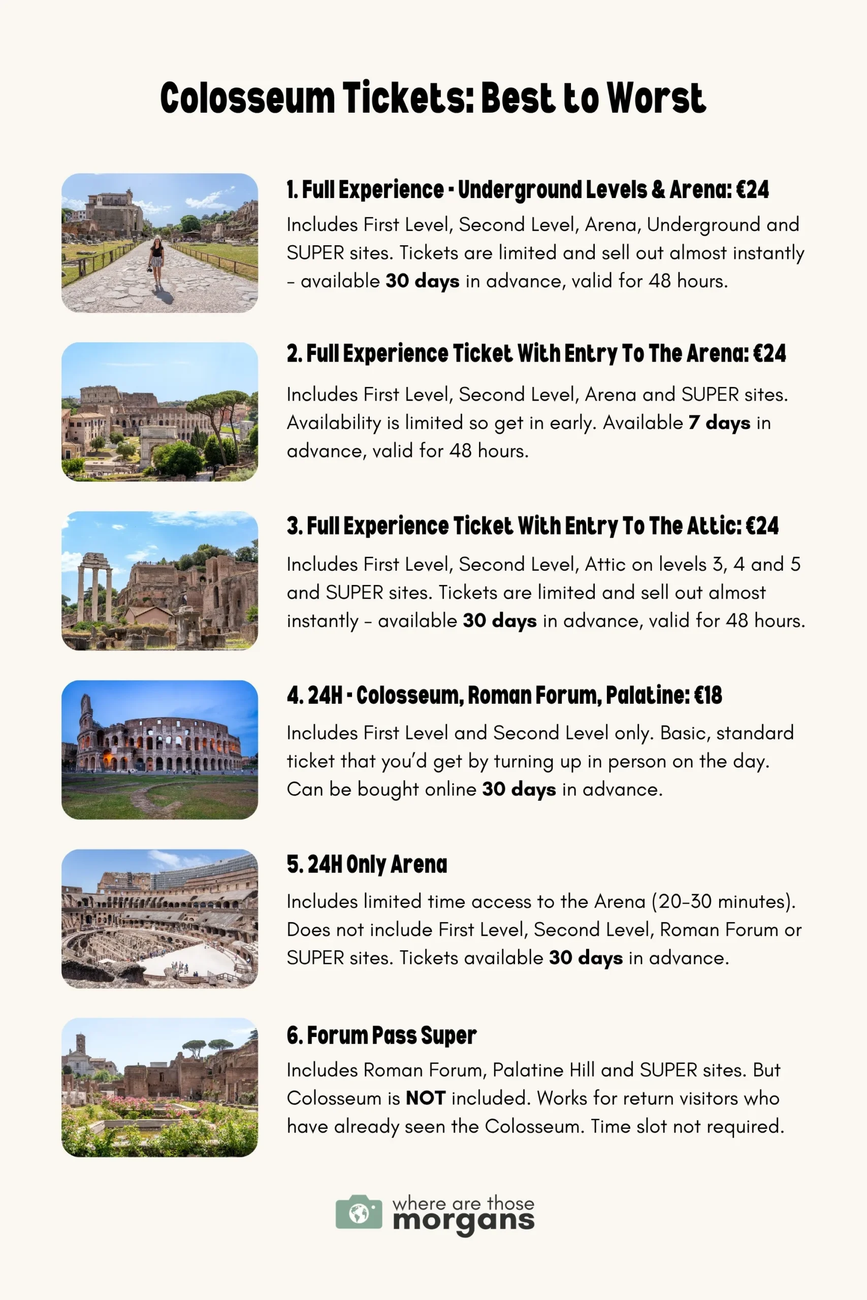 Infographic showing Colosseum tickets listed in order from best to worst with prices and descriptions created by Where Are Those Morgans