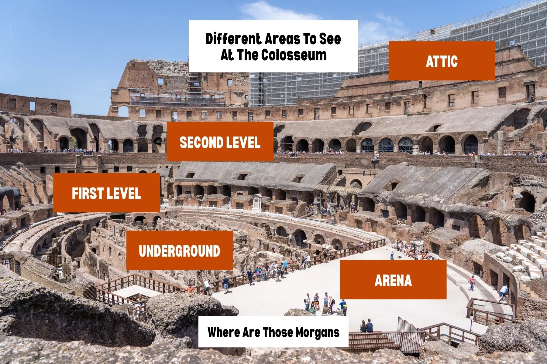 Photo of the inside of the Colosseum with orange color boxes and white text showing the different areas available to visit for tourists including the arena, underground, first level, second level and attic