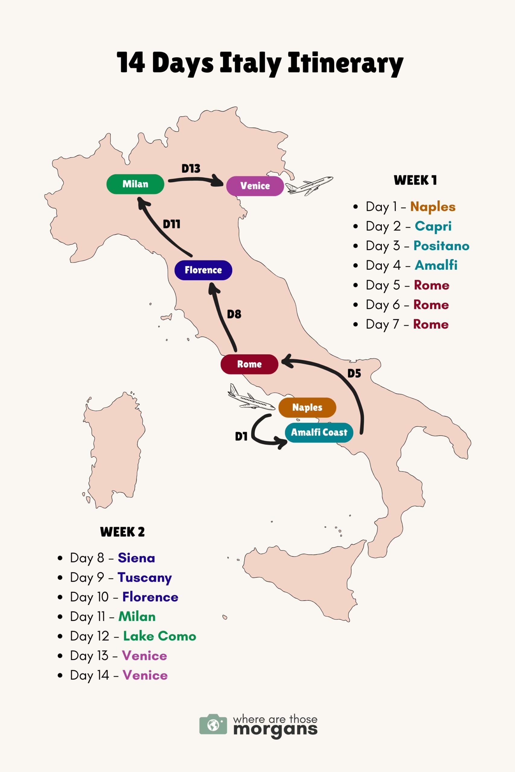 Map created by Where Are Those Morgans showing a 2 week Italy itinerary with stops on days and directions of travel