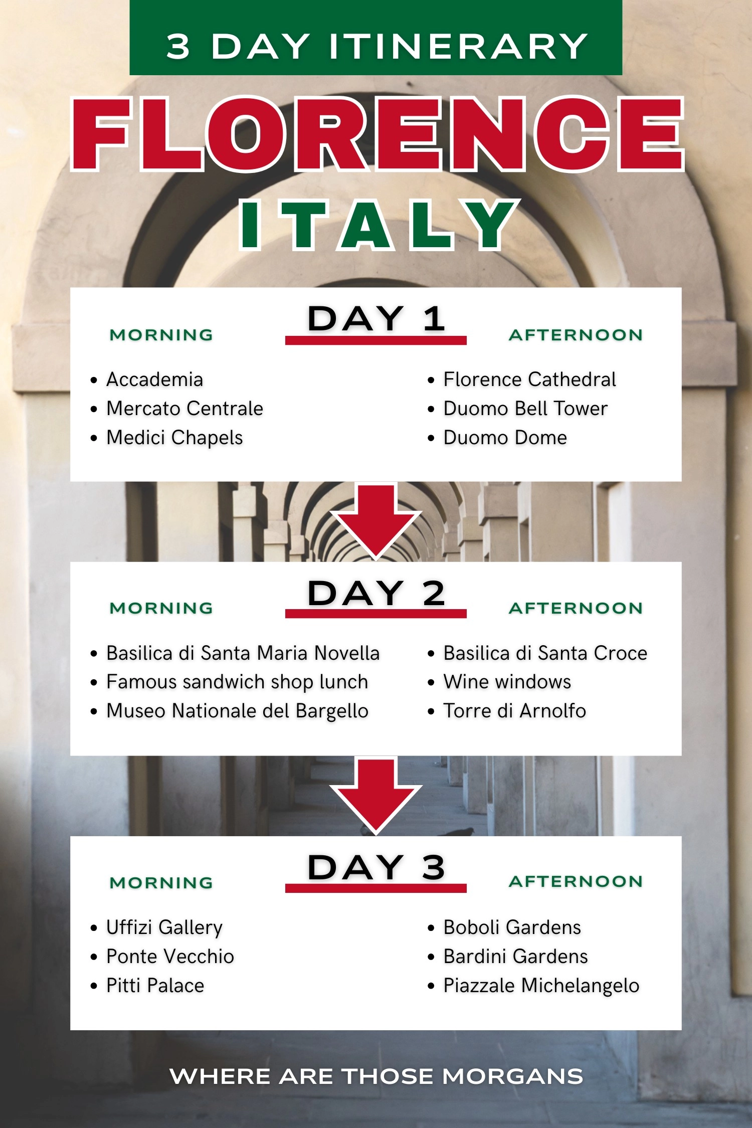 Infographic created by Where Are Those Morgans showing the best order to visit attractions in the morning and afternoon of a 3 day Florence itinerary for first timers
