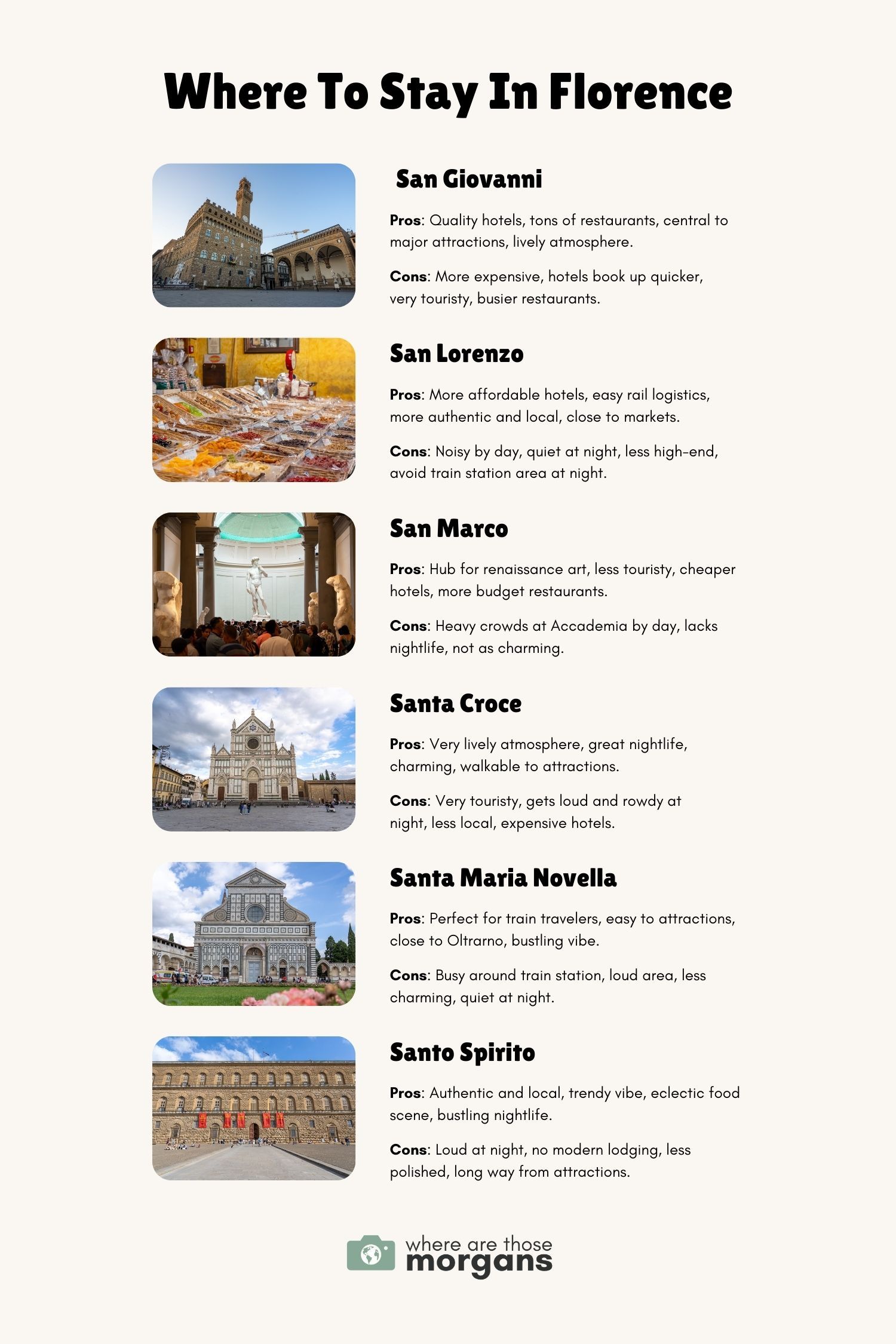 Infographic created by Where Are Those Morgans showing where to stay in Florence with 6 small photos showing different neighborhoods along with pros and cons 