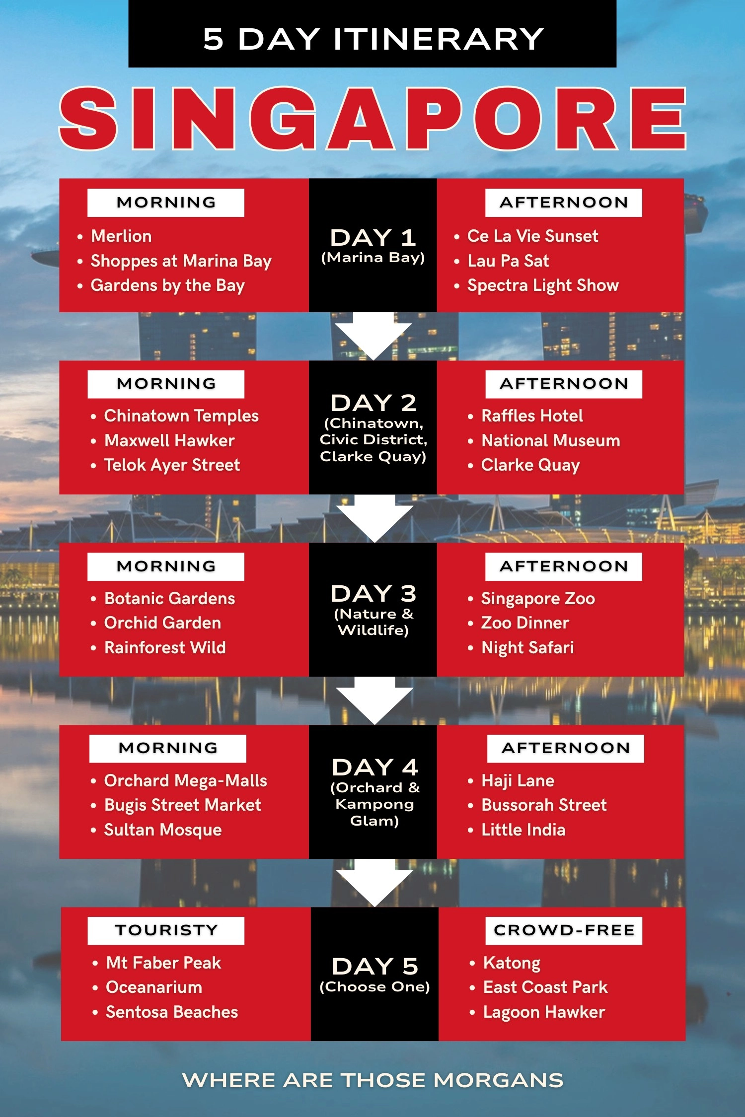 Infographic created by Where Are Those Morgans showing a summarized 5 day itinerary for Singapore with 3 stops in the morning and afternoon for each day