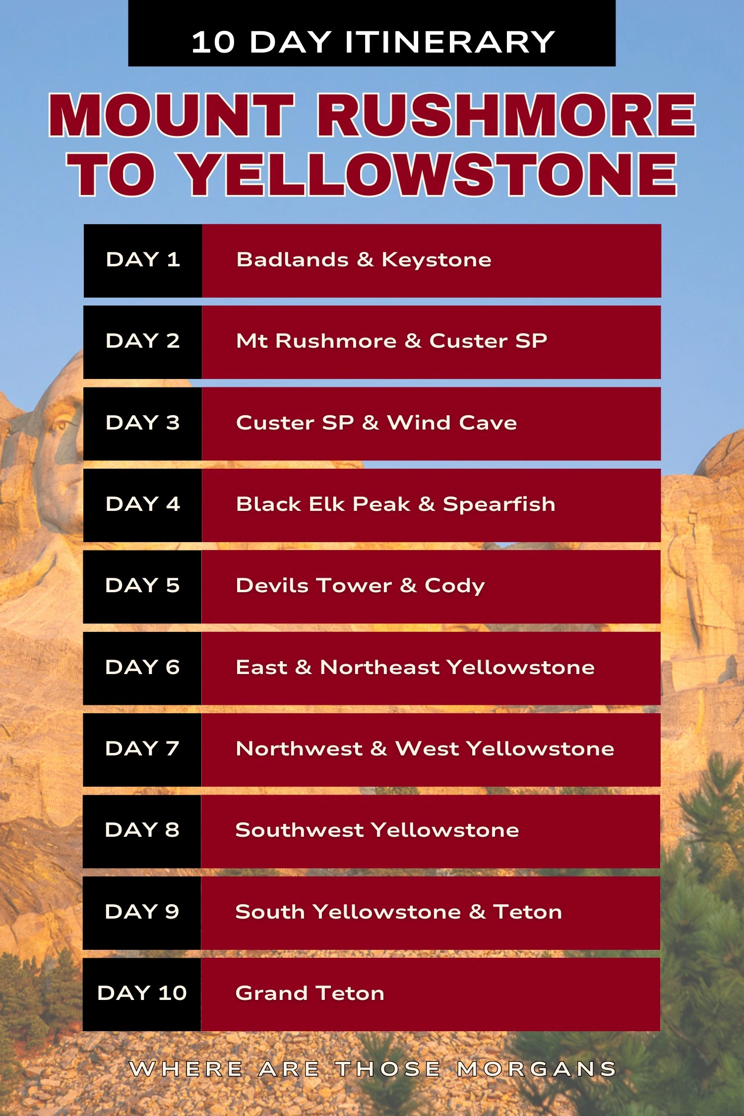 Infographic showing the locations and attractions for the most efficient 10 day Mt Rushmore to Yellowstone road trip route created by Where Are Those Morgans