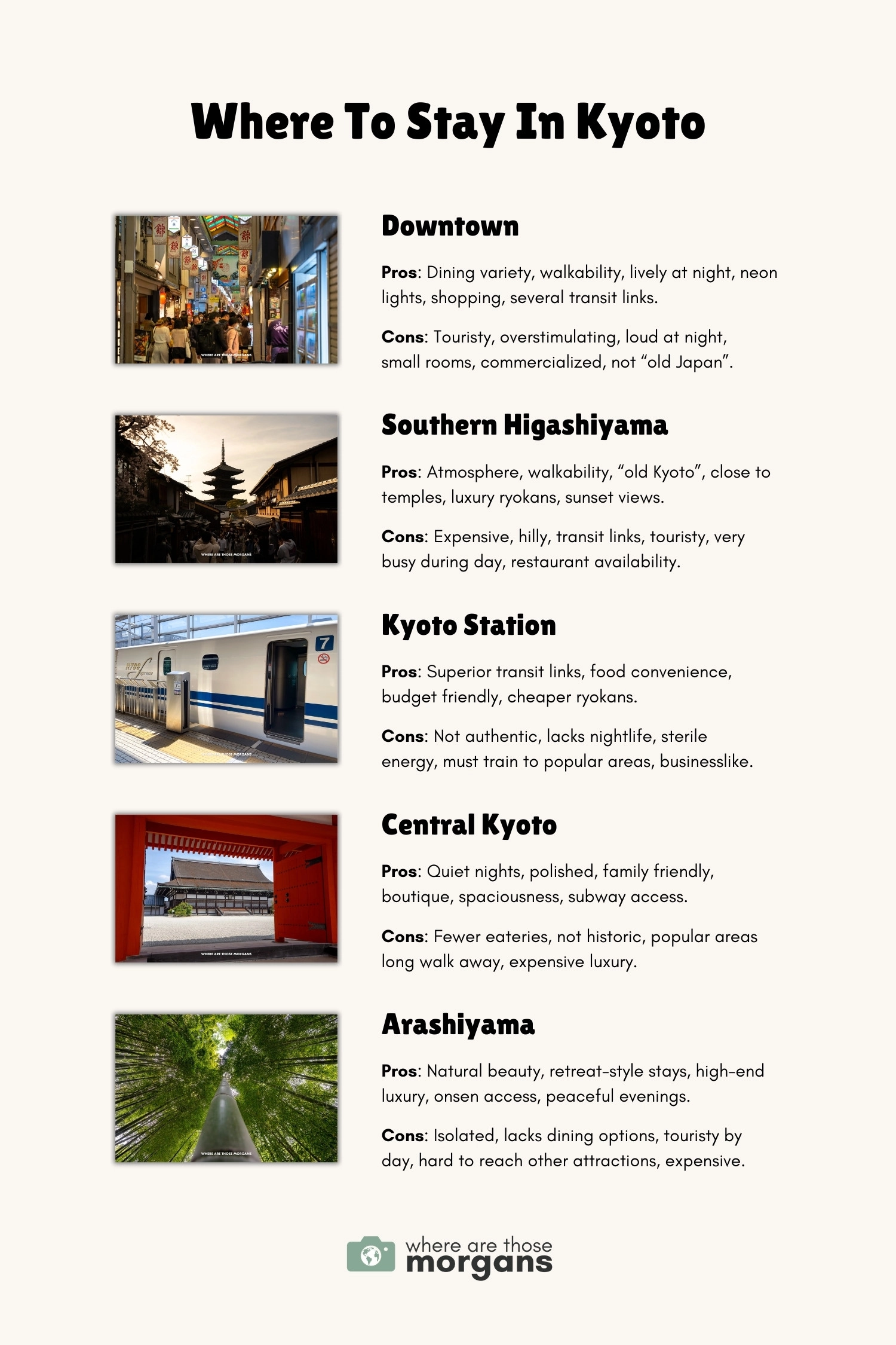 Infographic created by Where Are Those Morgans with 5 small photos, the names of 5 popular Kyoto neighborhoods, and the pros and cons of booking a hotel in those areas
