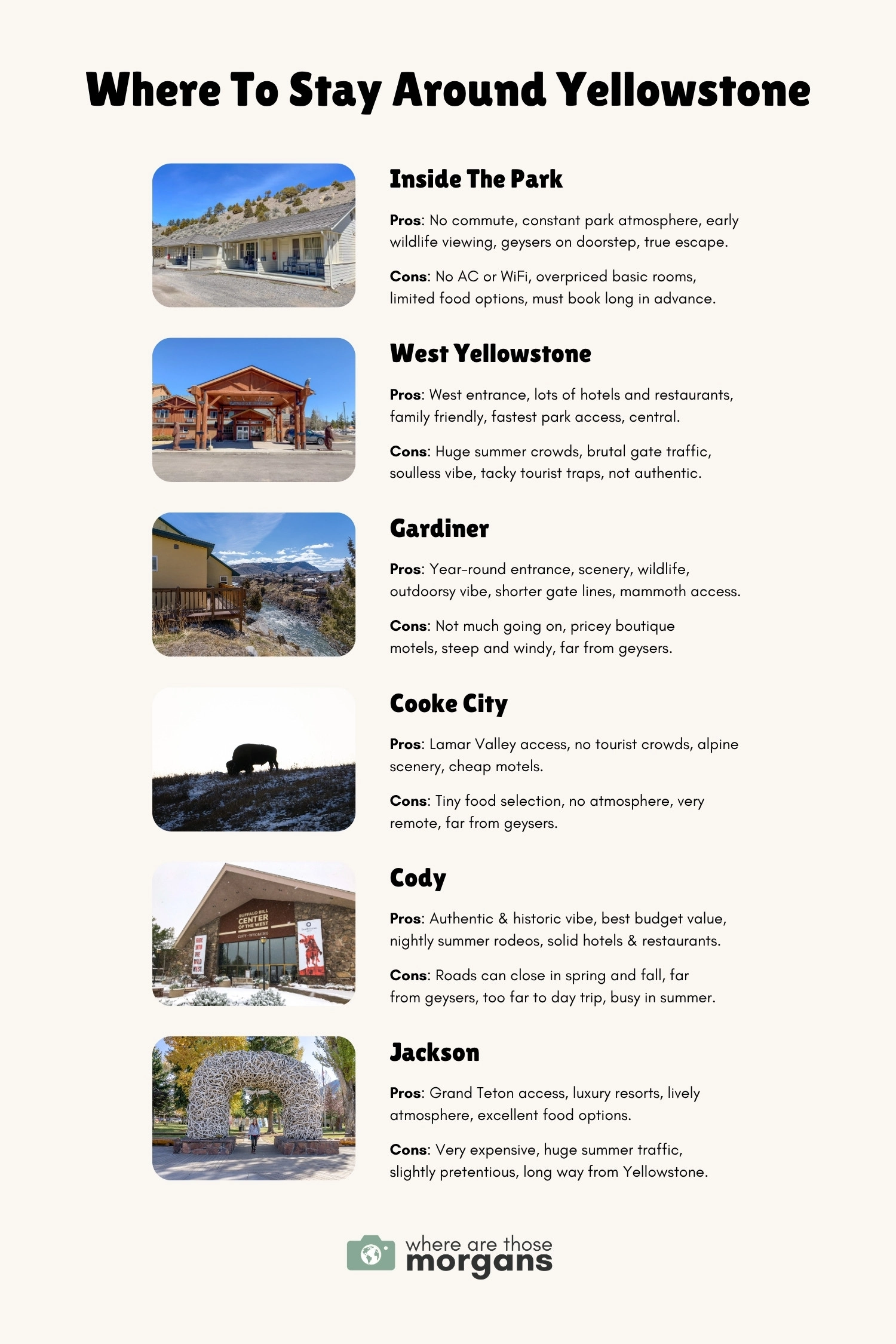 Infographic created by Where Are Those Morgans with 6 small photos, the names of 6 popular areas to stay near Yellowstone National Park, and the pros and cons of booking a hotel in those areas