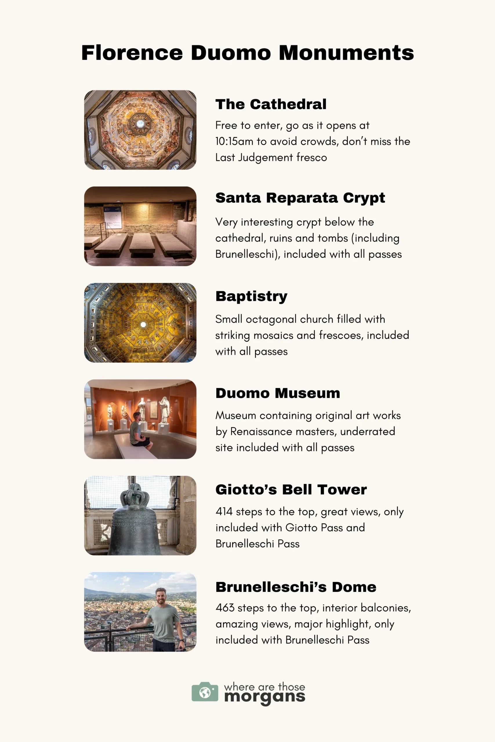 Infographic created by Where Are Those Morgans summarizing what to expect at each of the monuments in the Florence Duomo complex