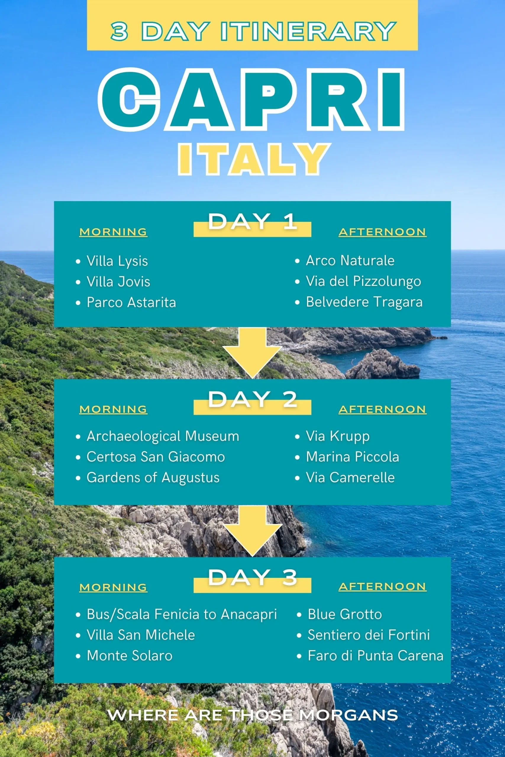 Infographic created by Where Are Those Morgans showing a summary of the best way to see the major highlights of Capri in 3 days