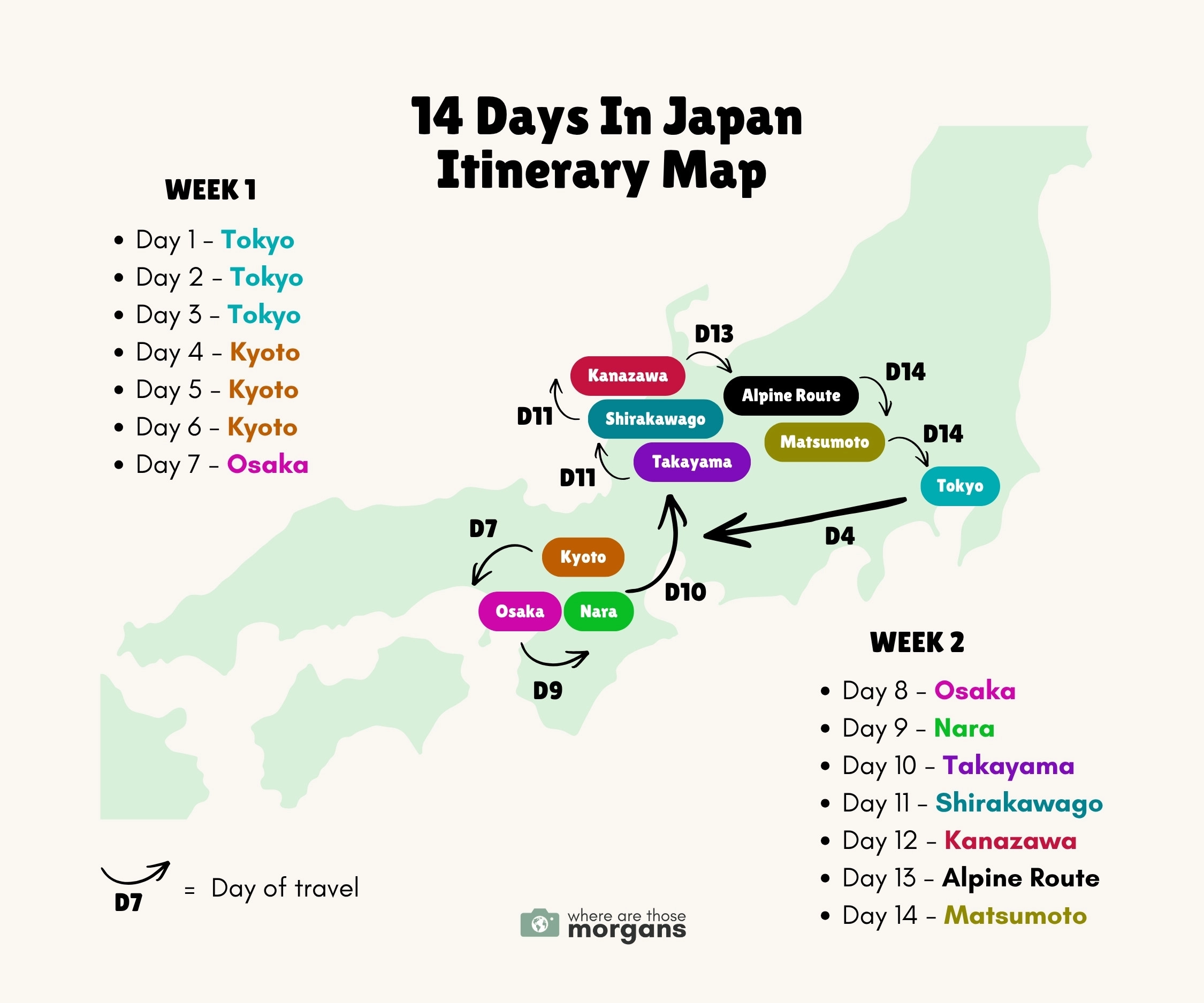Map created by Where Are Those Morgans showing a 2 week travel itinerary route through Japan with colored boxes showing each different destination and arrows with day numbers representing when to move between places