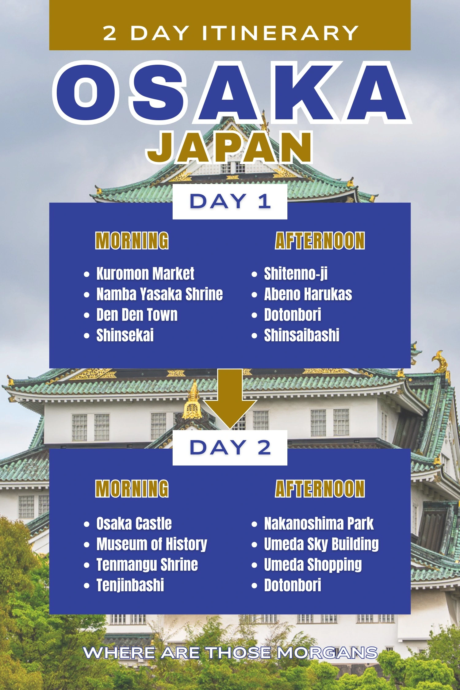 Infographic created by Where Are Those Morgans showing a summarized 2 day itinerary for Osaka with 4 stops in the morning and afternoon
