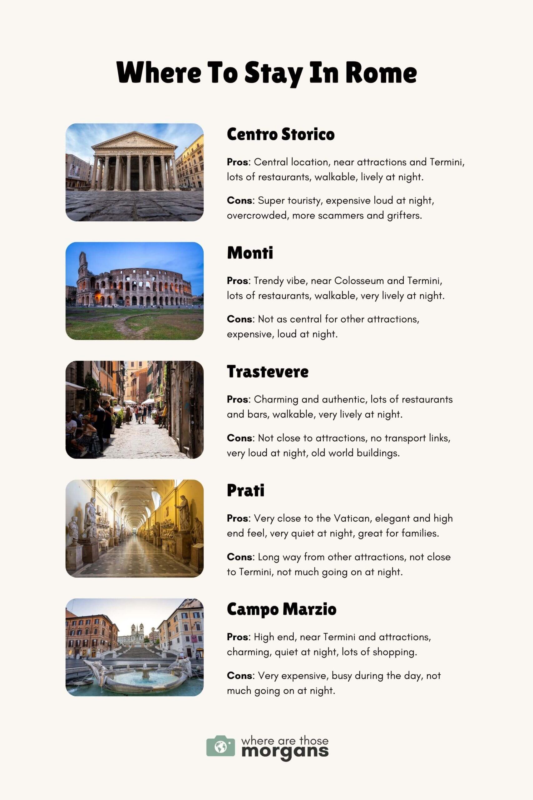 Infographic created by Where Are Those Morgans showing where to stay in Rome with 5 small photos showing different neighborhoods along with pros and cons 