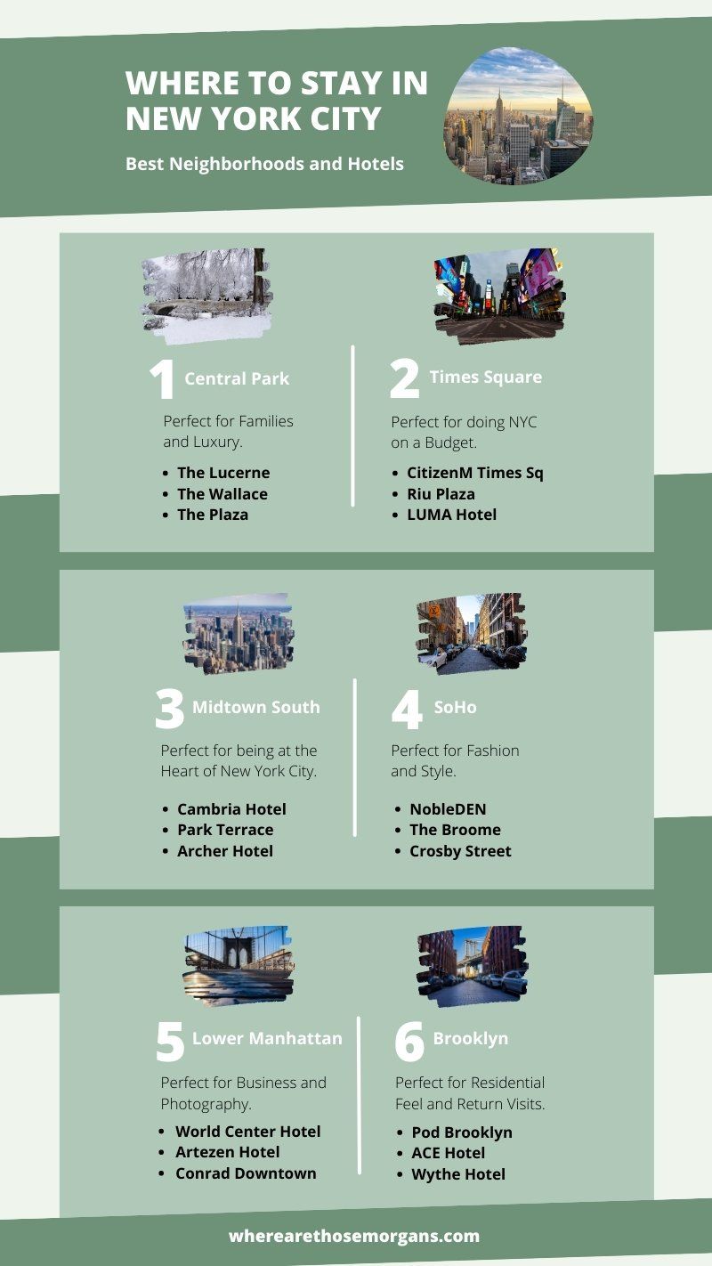 Infographic created by Where Are Those Morgans showing the 3 best cheap mid range and luxury hotels in 6 popular NYC neighborhoods