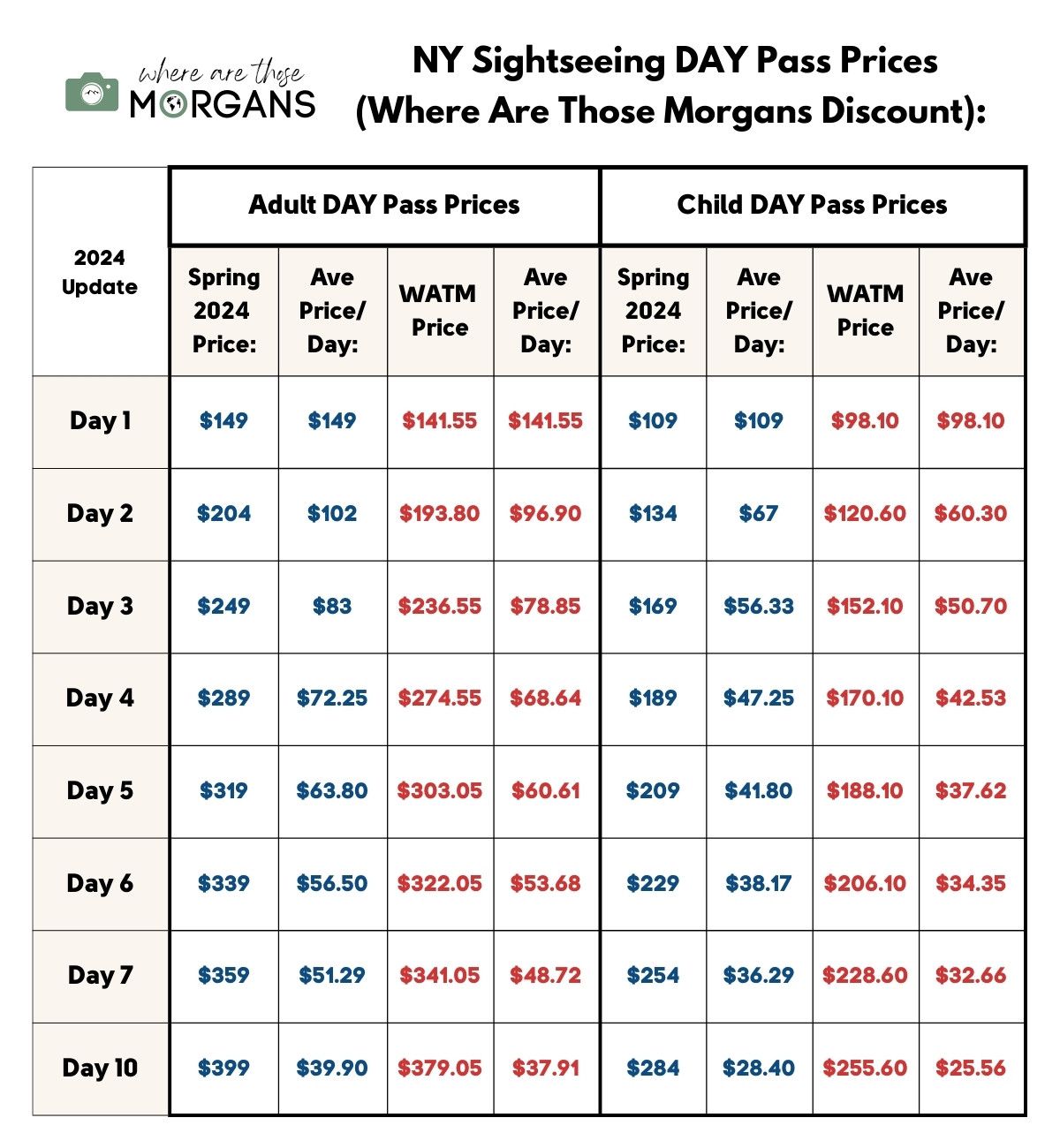 NY Sightseeing day pass price comparison chart with Where Are Those Morgans discount