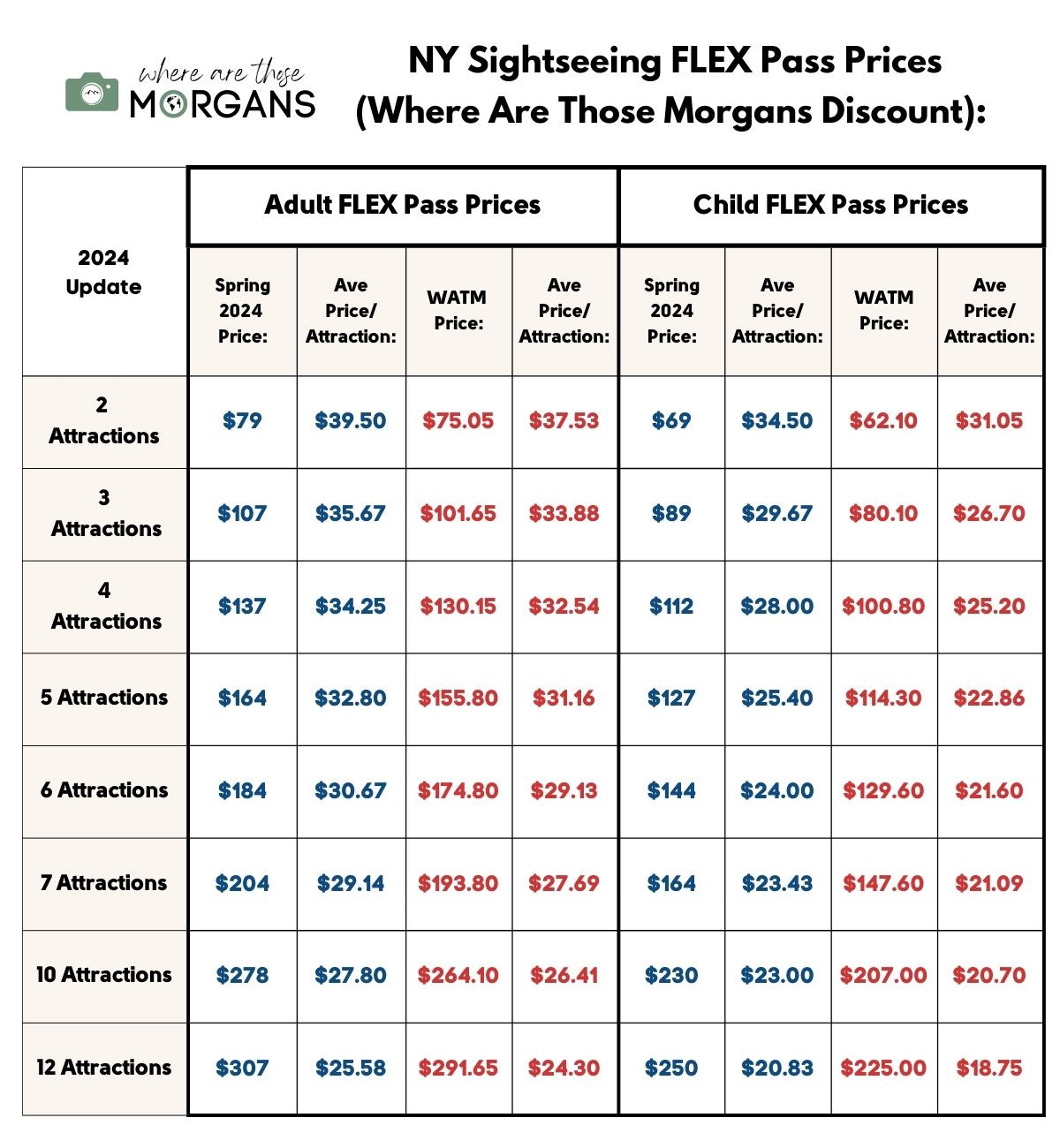 NY Sightseeing flex pass price comparison chart with Where Are Those Morgans discount