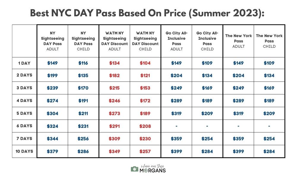 Chart comparing the best New York City DAY Pass options by price 