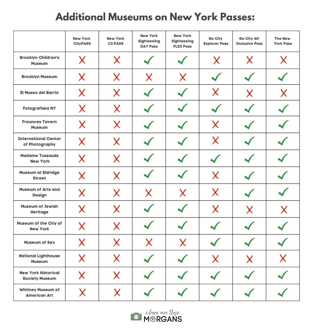 NYC Museum Pass Comparison Graph