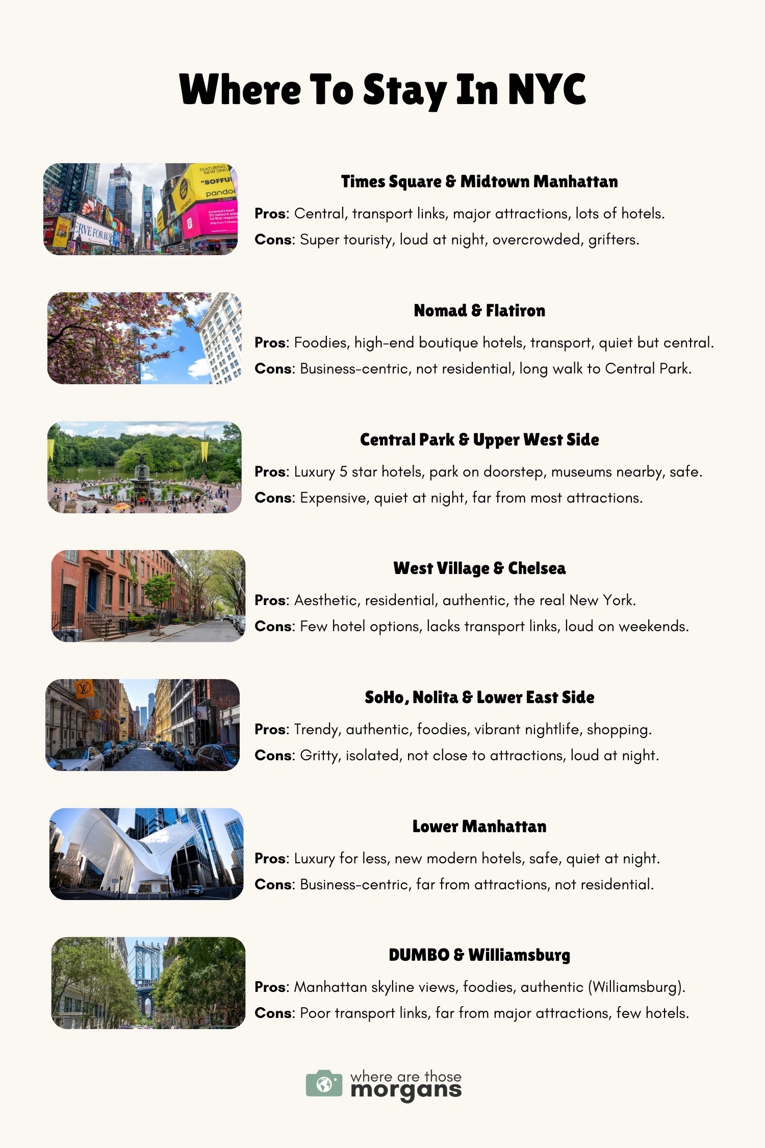 Infographic created by Where Are Those Morgans showing 7 excellent areas to stay on a first visit to NYC with major pros and cons listed next to small images of each area