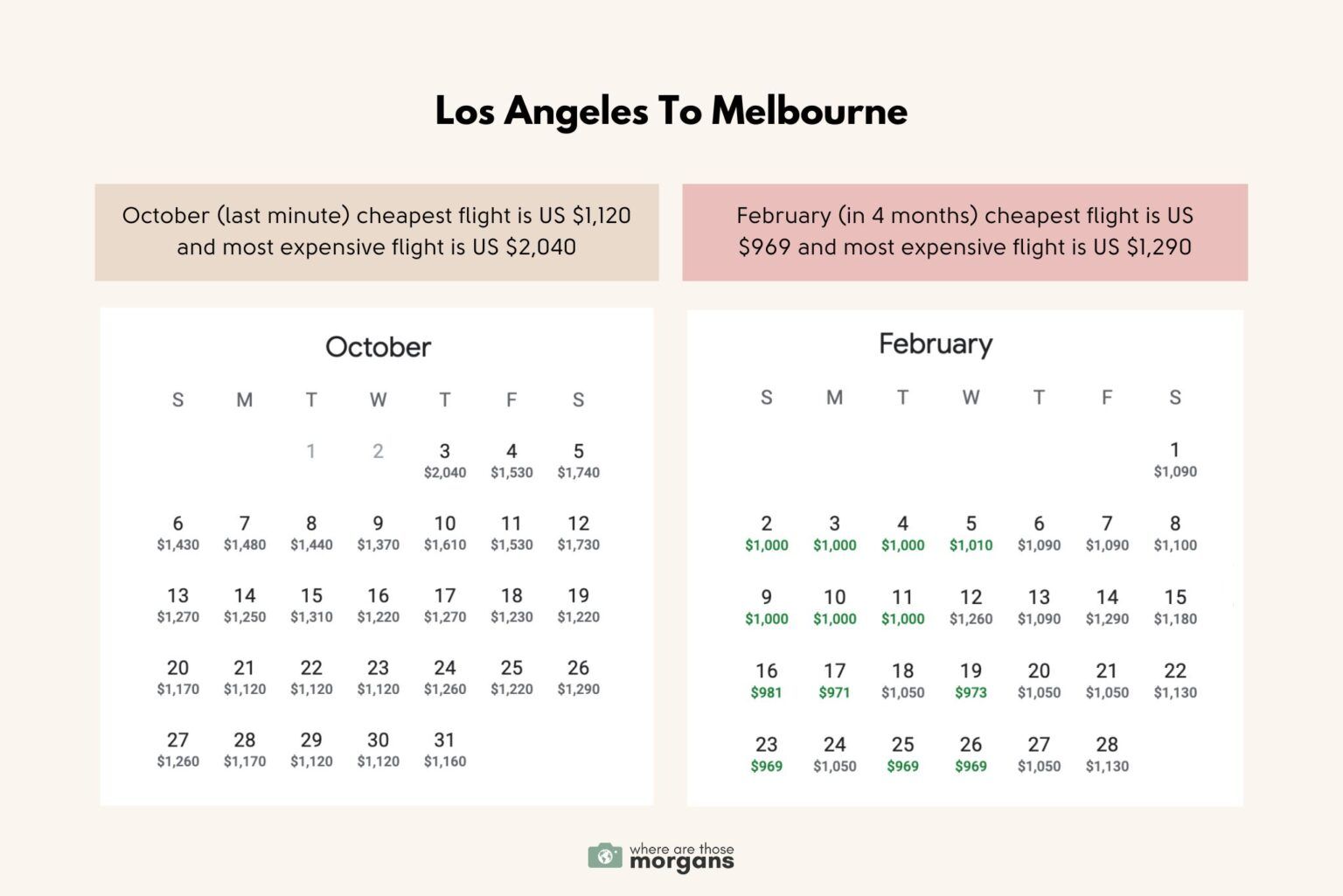 Easy Things You Can Do To Find + Book Cheaper Flights