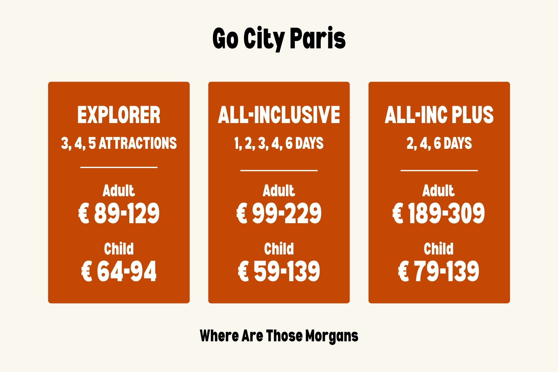 The three different pass types available with Go City in Paris showing prices for adults and children